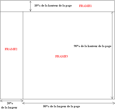 Diagram illustrating division of the screen